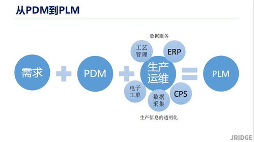 基于研發流程各個階段的PLM產品研發數據管理系統在酒店管理中的創新應用