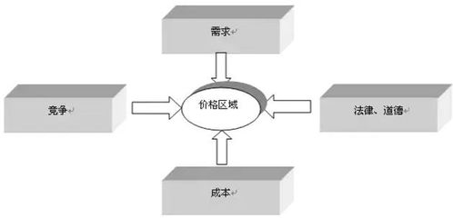 管理會計知識 成本定價法解析——酒店是如何定價的？